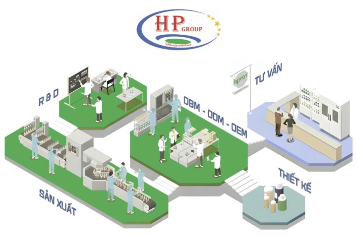 GIA CÔNG MỸ PHẨM